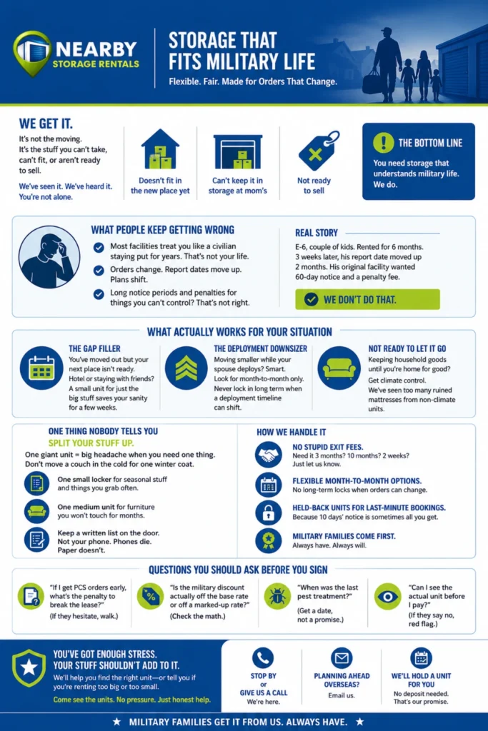 Storage Options for Military Families Explained (2026) 1 Storage Options for Military Families Explained Infographic