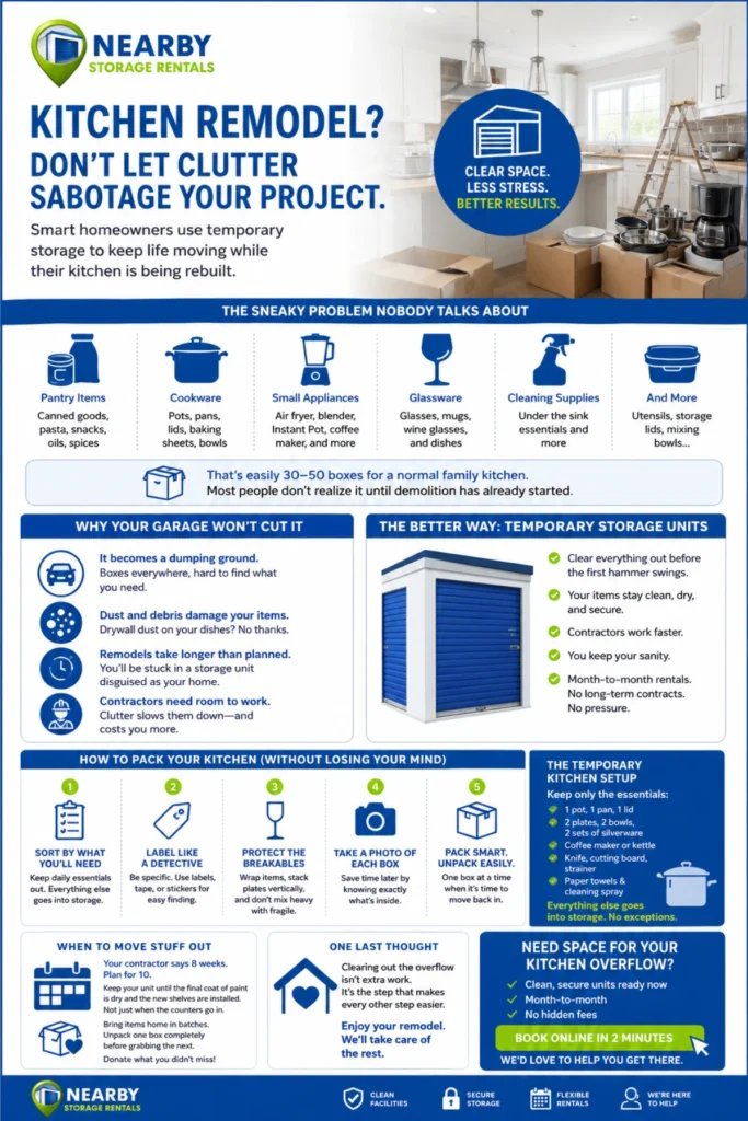 Temporary Storage Solutions for Kitchen Renovations Infographic