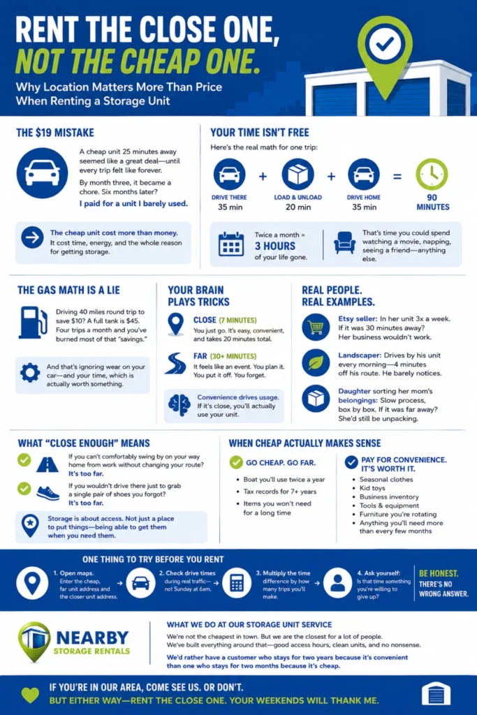 Why Location Matters When Renting Storage Units Infographic