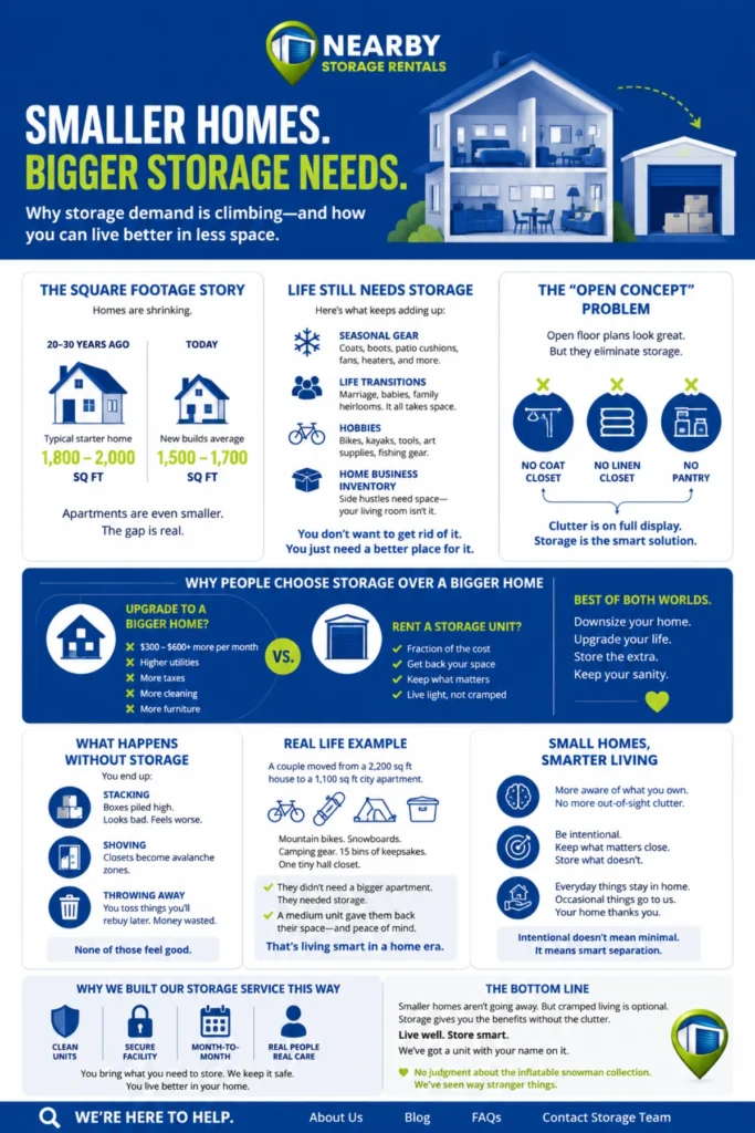 Why Smaller Homes Are Driving Storage Demand? (2026) 1 Why Smaller Homes Are Driving Storage Demand Infographic