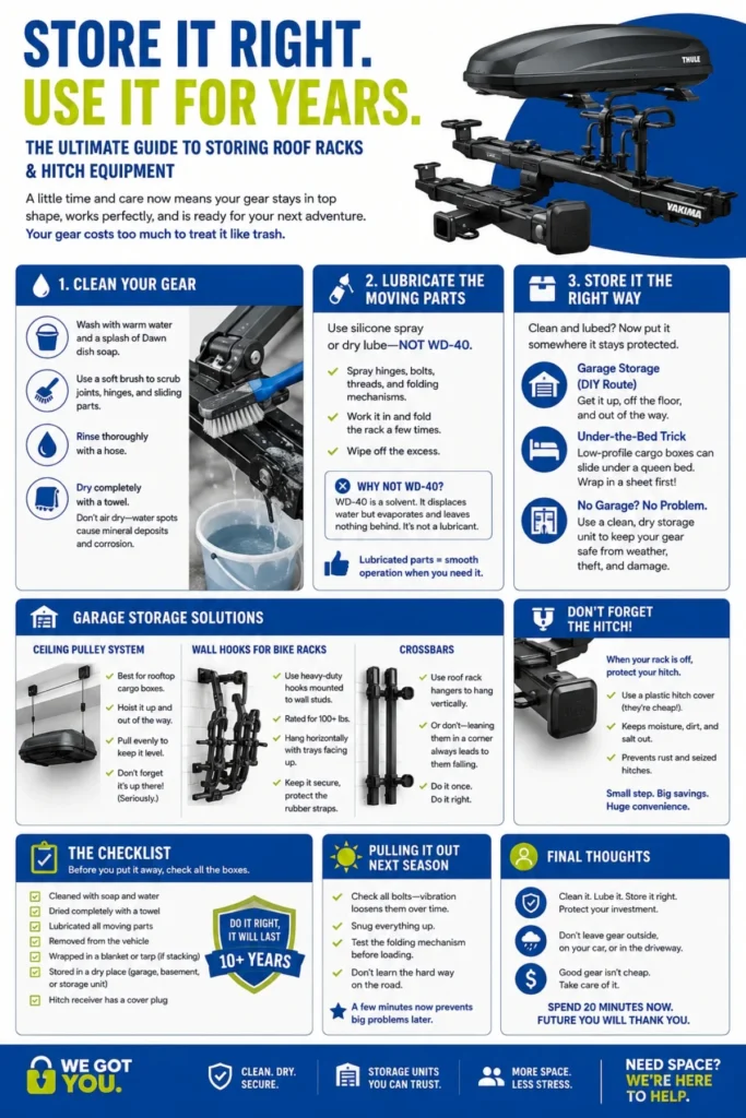 How to Store Roof Racks and Hitch Equipment Properly? (2026) 1 How to Store Roof Racks and Hitch Equipment Properly Infographic